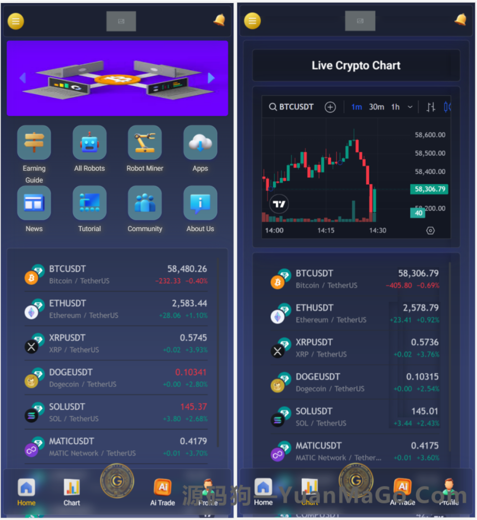 海外人工智能 AI 投资源码｜区块链在线挖矿理财系统源码-源码狗