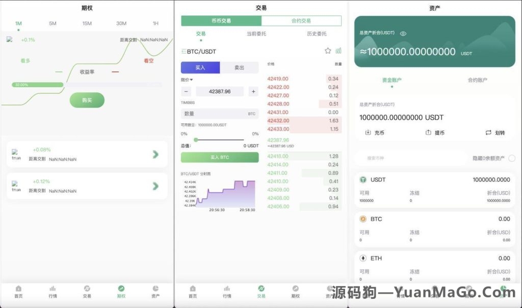 多语言区块链交易所源码｜支持15国语言｜合约交易、期权交易与币币交易功能-源码狗