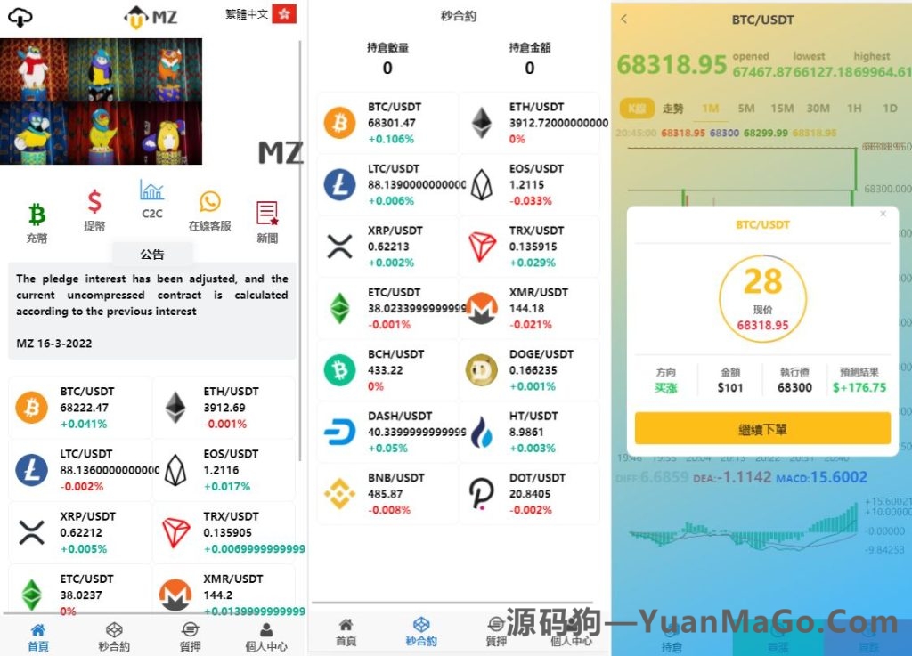 微盘仿交易所系统源码：4语言版｜稳定K线｜极速秒合约｜支持质押-源码狗