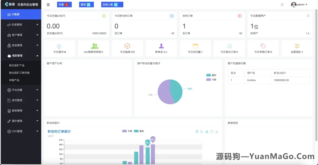 图片[8]-多语言MyOkex海外交易所系统源码币币秒合约永续闪兑k线插针附教程-源码狗