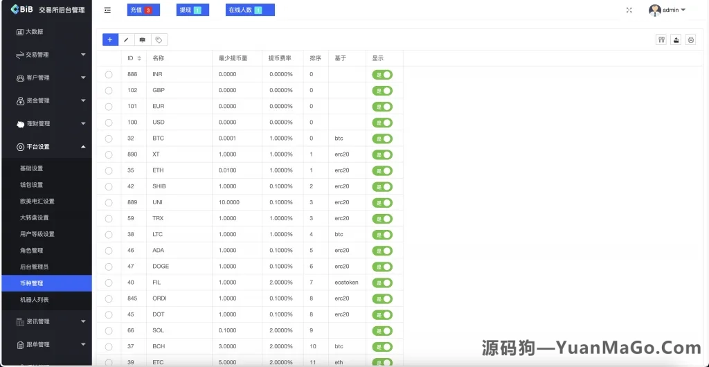 图片[6]-多语言MyOkex海外交易所系统源码币币秒合约永续闪兑k线插针附教程-源码狗