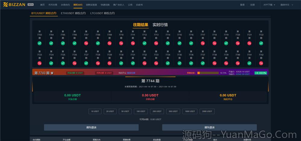 国际运营版Java区块链交易所源码 | 币币交易+法币交易+永续合约+期权系统-源码狗