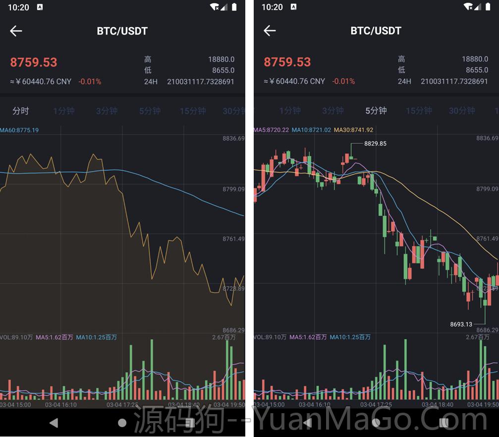图片[2]-新品FXcoin交易所源码 | 杠杆合约+控盘分销 | FastAdmin框架二开版本-源码狗