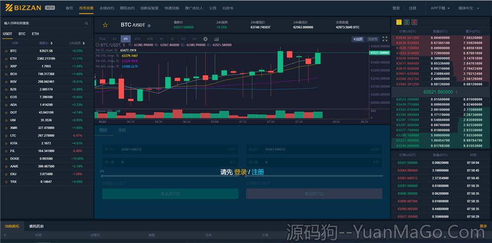 图片[3]-国际运营版Java区块链交易所源码 | 币币交易+法币交易+永续合约+期权系统-源码狗