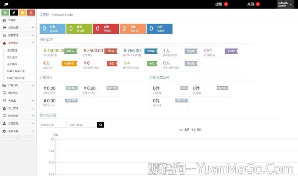 图片[3]-四种语言爱点赞任务源码 | 支持中文、英文、泰语、繁体 | 全自动抖音短视频点赞机器人-源码狗