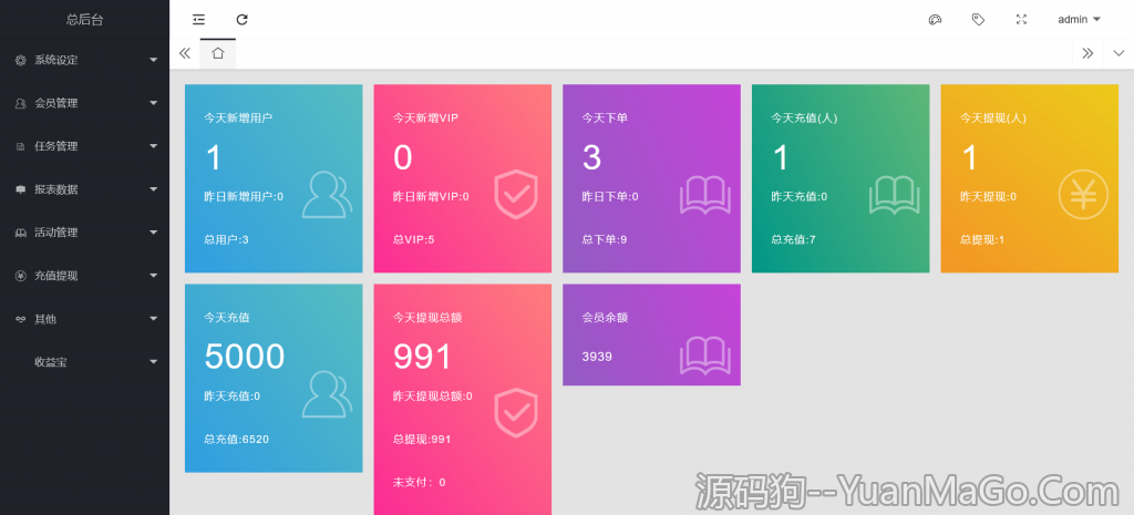 图片[7]-多语言海外电影投资理财刷单系统源码 | 电影刷单源码-源码狗