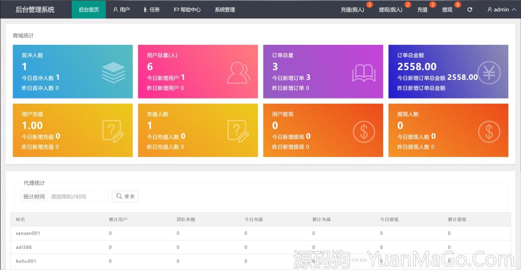 图片[6]-多语言海外抢单刷单源码 | 前端Vue源码 | 快杀盘+代理+业务员+亚马逊60关卡任务多语言海外抢单刷单前端vue源码/快杀盘代理/业务员/亚马逊60关卡任务-源码狗
