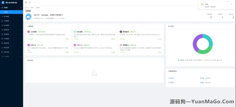 图片[2]-JAVA高端新版双融系统源码｜大宗抢筹/沪深京港美股/新股申购/策略融资-源码狗