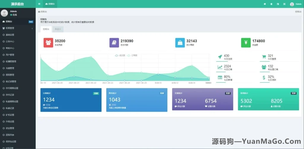 图片[5]-H5 打包版双语言虚拟系统源码｜USDT 支付矿机生息理财系统源码下载-源码狗