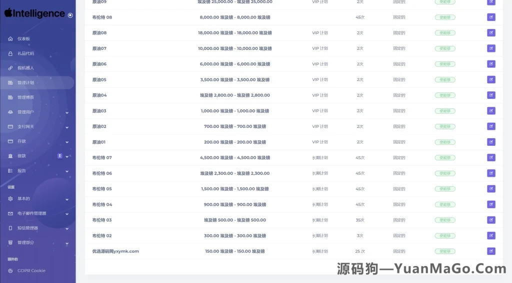 图片[3]-英文版高端 Apple 科技风格源码｜科技汽车共享投资理财系统（前后端完整）-源码狗