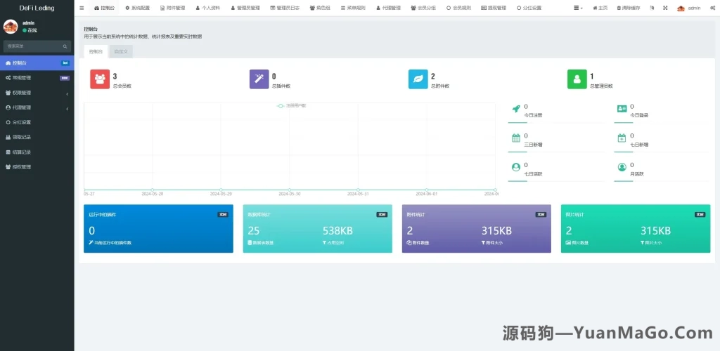 图片[4]-【11国语言USDT质押授权秒U系统】质押生息系统 + TRC + ERC + BSC 三链授权-源码狗