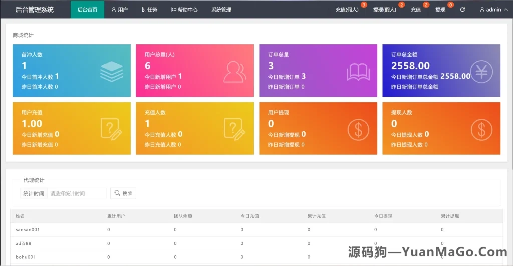 图片[3]-Best Buy多语言海外抢单刷单源码修复版/亚马逊60关卡任务-源码狗