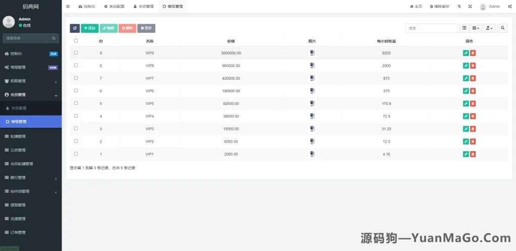 全新十语言投资理财系统源码下载｜多语言理财平台完整源码-源码狗