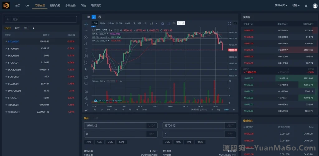 图片[2]-BIFire多语言交易所源码｜期权交易+合约交易+OTC申购+币币秒合约-源码狗