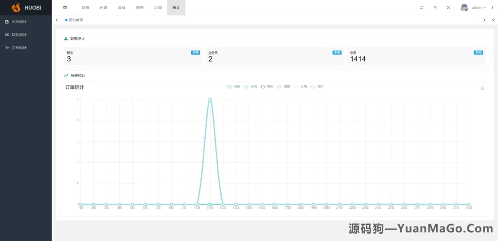 图片[8]-HUOBI多语言交易所源码｜合约交易+币币交易+挖矿理财+合约期权系统-源码狗