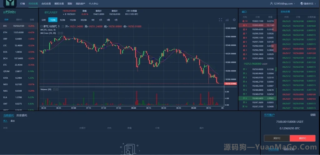 图片[5]-YCoin多语言交易所源码｜币币交易+合约交易+期权合约+质押理财+新币认购-源码狗