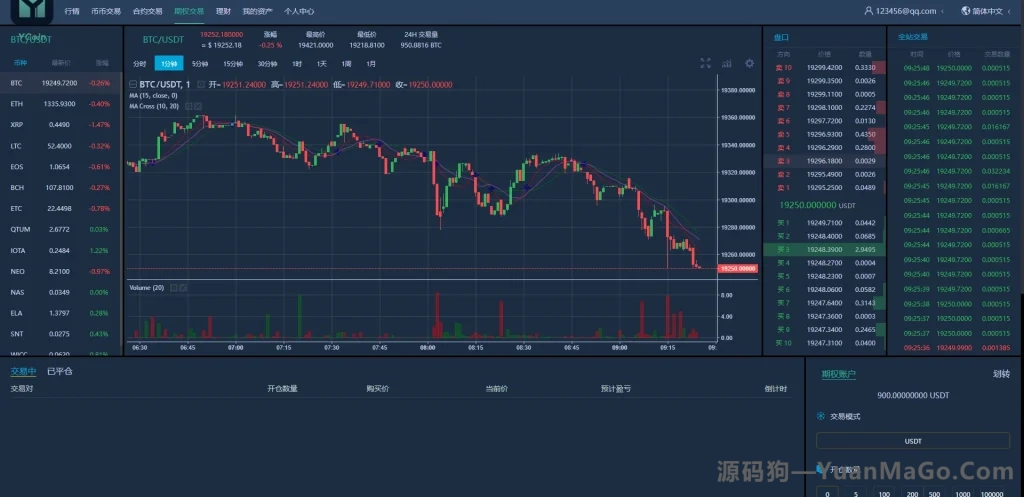 图片[4]-YCoin多语言交易所源码｜币币交易+合约交易+期权合约+质押理财+新币认购-源码狗