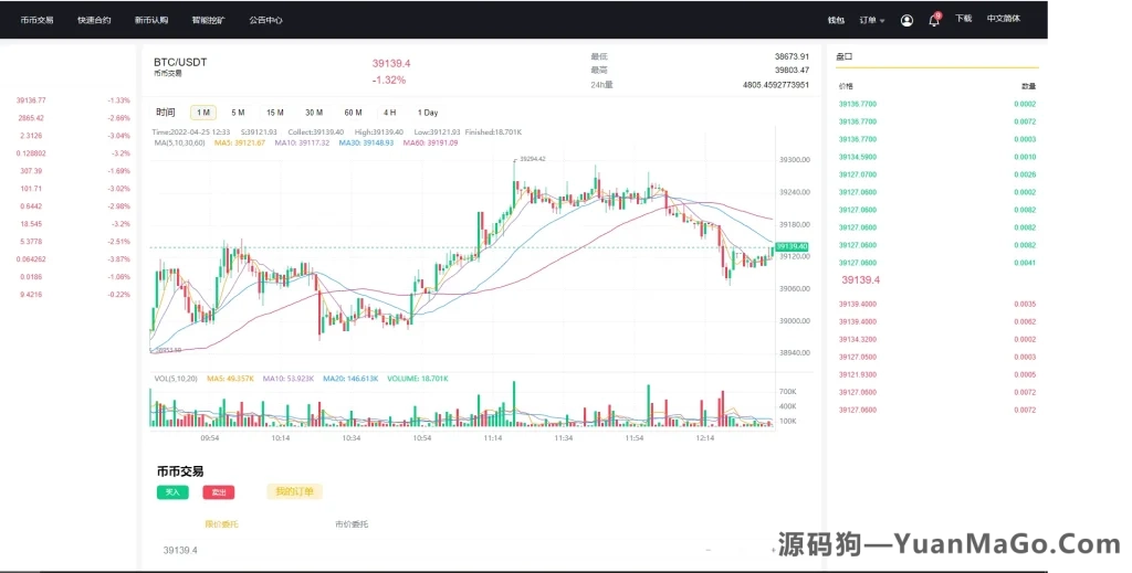 图片[2]-多语言区块链交易所源码｜币币交易+合约交易+矿机系统+完美K线展示-源码狗