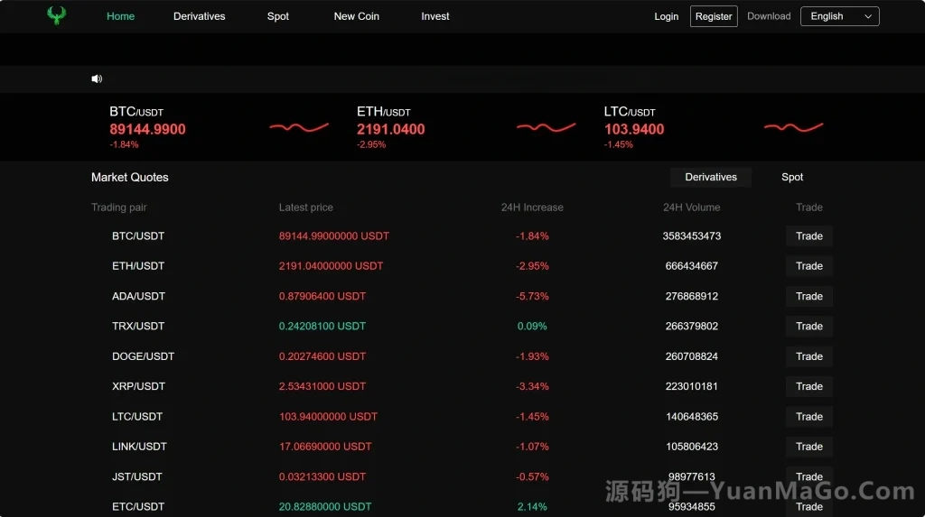 图片[3]-Turkey Global全开源9语言交易所源码｜币币+合约+秒合约+C2C+新币认购+理财-源码狗