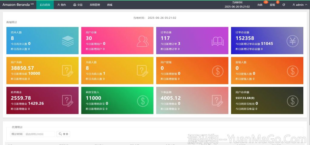 图片[4]-亚马逊刷单源码/Amazon-Beranda多语言音乐刷单抢单源码/连单卡单+叠加组规则+打针/前端html+后端php亚马逊音乐刷单源码-源码狗