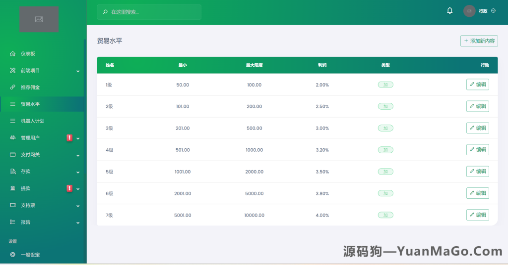 图片[6]-海外人工智能 AI 投资源码｜区块链在线挖矿理财系统源码-源码狗