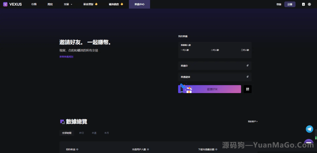 图片[4]-Java 多语言交易所源码｜交割合约・永续合约・币币交易｜Java 服务端架构-源码狗