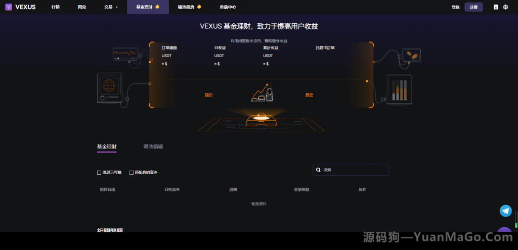 图片[5]-Java 多语言交易所源码｜交割合约・永续合约・币币交易｜Java 服务端架构-源码狗
