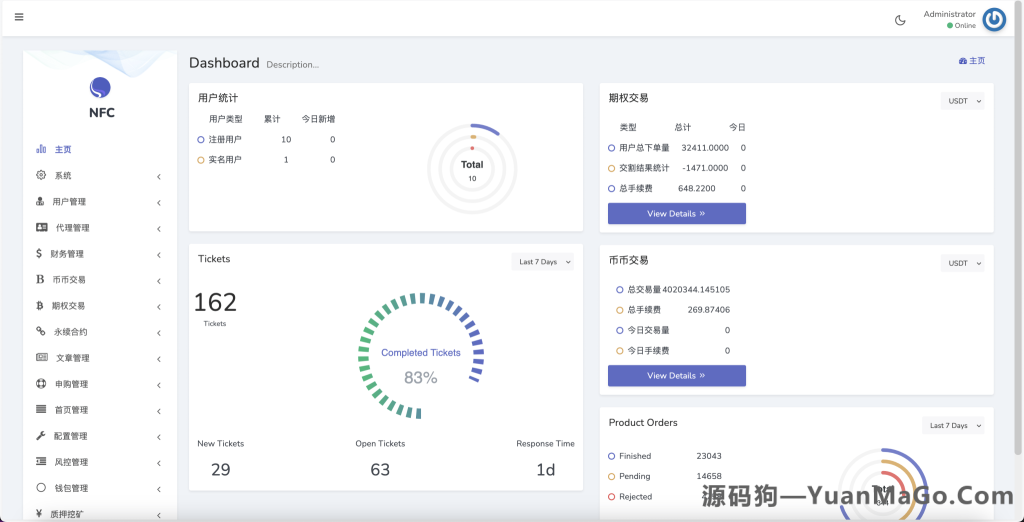 图片[7]-AVATRADE交易所源码 | 15国语言+风控系统+前端WAP/PC+搭建教程 – 源码狗-源码狗