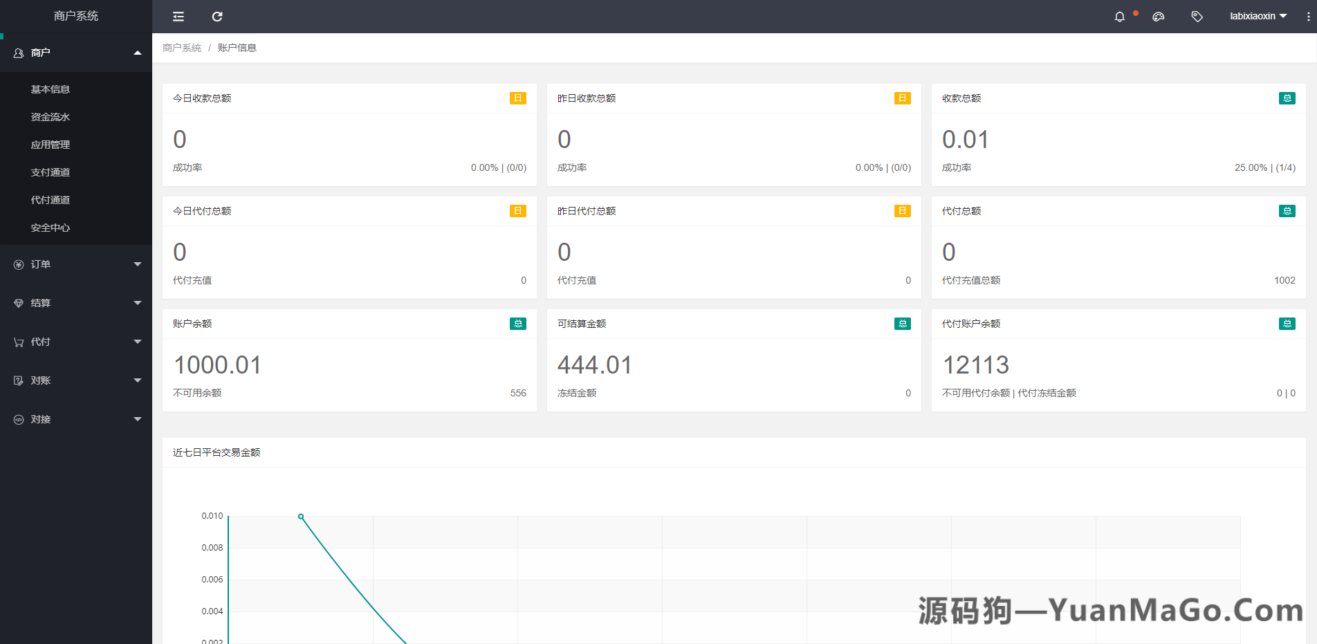 XxPay 聚合支付系统源码下载|三方支付平台系统源码-源码狗