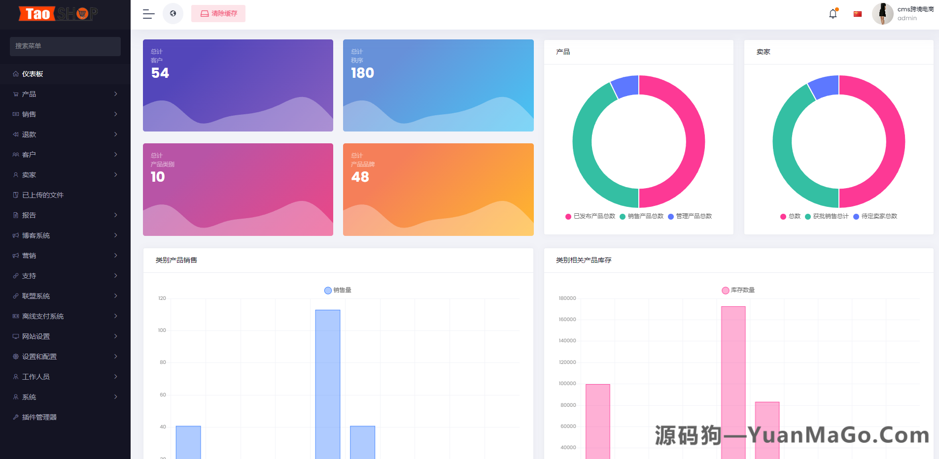 图片[12]-多语言跨境电商商城源码｜多商户货贷商城系统｜支持多币种与多种支付方式-源码狗