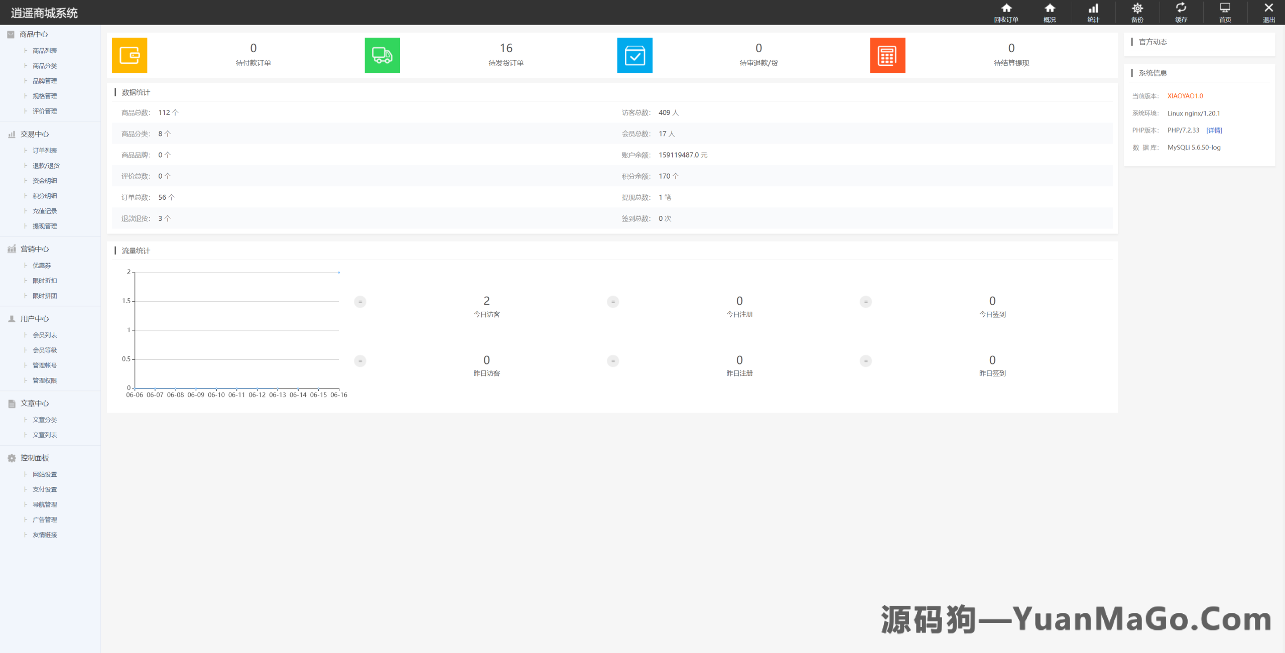 图片[13]-越南奢侈品商城源码 | 二开优化版+电子签约功能 – 源码狗-源码狗