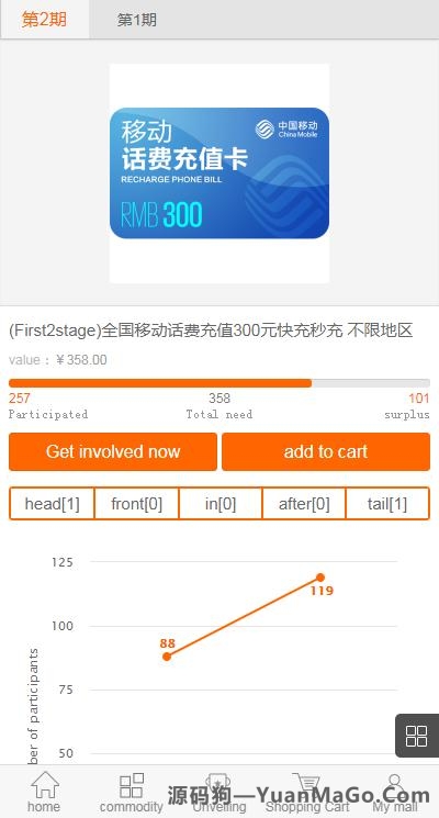 1元夺宝系统-海外版/云购竞猜系统-源码狗