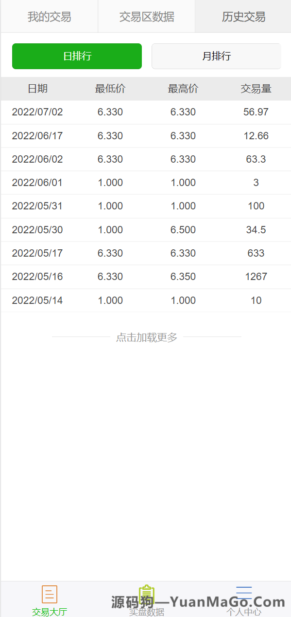 图片[7]-USDT场外OTC交易系统源码 | 多语言二开版+三方支付集成 – 源码狗USDT交易系统源码-源码狗