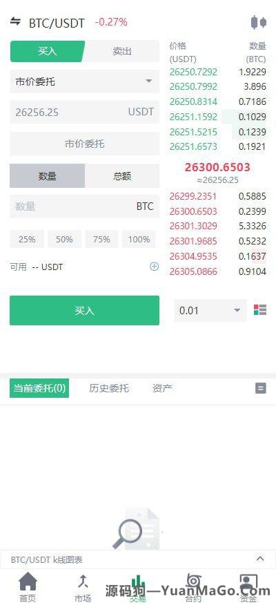 图片[2]-多语言交易所源码下载｜闪兑/C2C/永续合约/交割合约/智能矿池/质押借贷（Uniapp 前端 + Java 后端）-源码狗