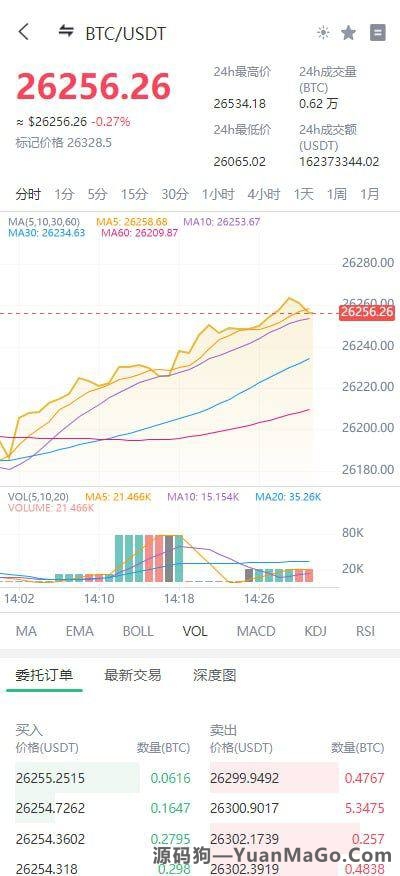 图片[4]-多语言交易所源码下载｜闪兑/C2C/永续合约/交割合约/智能矿池/质押借贷（Uniapp 前端 + Java 后端）-源码狗