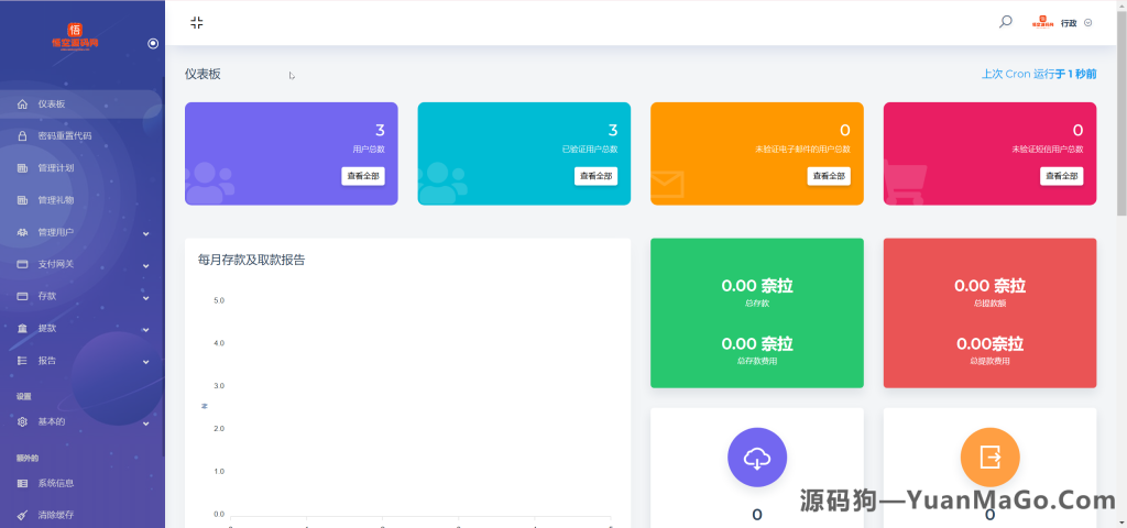 图片[4]-Script_lv 海外收藏品投资理财源码下载｜前端 HTML + 后端 PHP 理财系统源码-源码狗