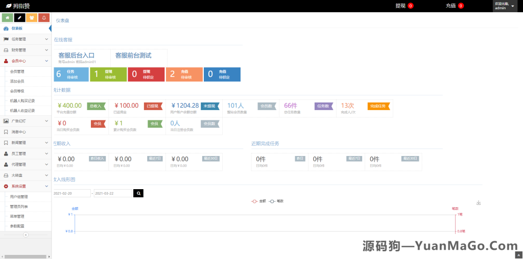 图片[7]-抖音点赞搭建|自动机器人挂机|抽奖功能|抖音任务源码下载-源码狗