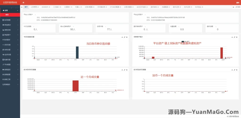 图片[4]-FVEX交易所源码｜币币交易+永续合约+合约交易+OTC交易+搭建教程-源码狗