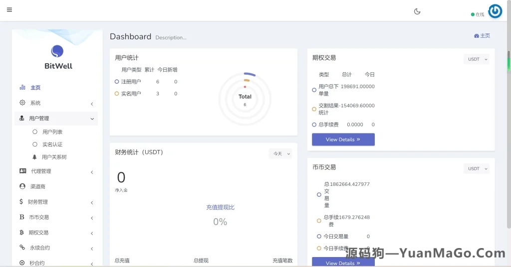 开源BitWell多语言交易所源码｜OTC买卖+永续合约+期权+币币+秒合约+申购+代理渠道商-源码狗