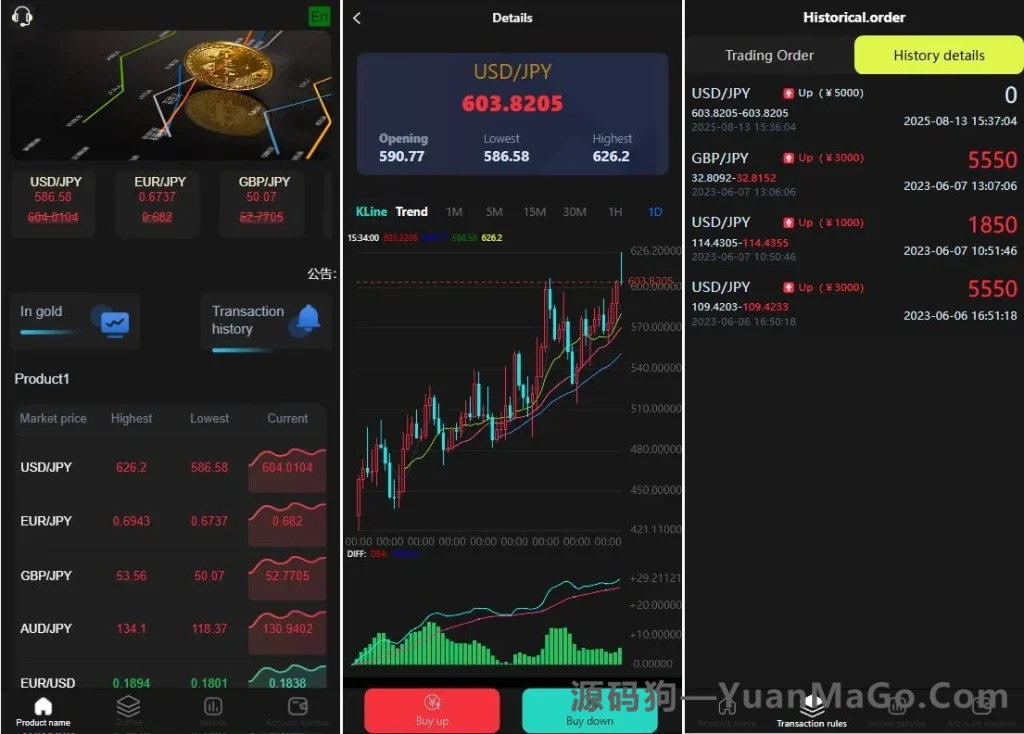 MIZLHO多语言外汇系统源码|前端HTML+后端PHP全开源-源码狗