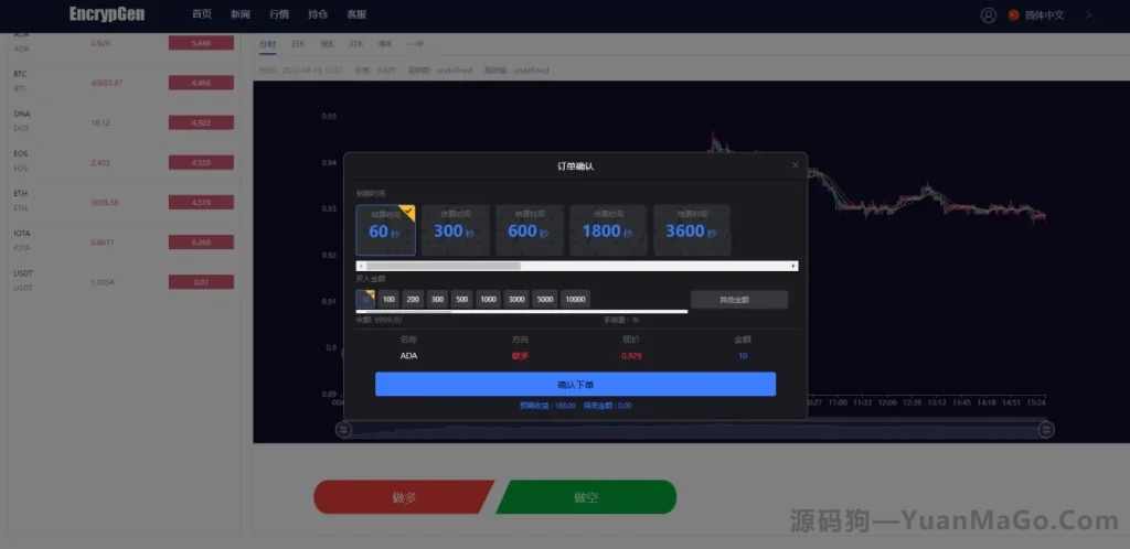 图片[3]-全新PC版微盘系统源码｜微盘外汇系统+USDT充值+九种语言+实名认证-源码狗