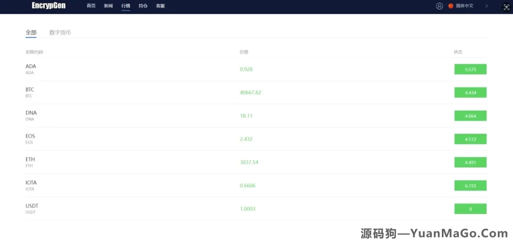 图片[6]-全新PC版微盘系统源码｜微盘外汇系统+USDT充值+九种语言+实名认证-源码狗