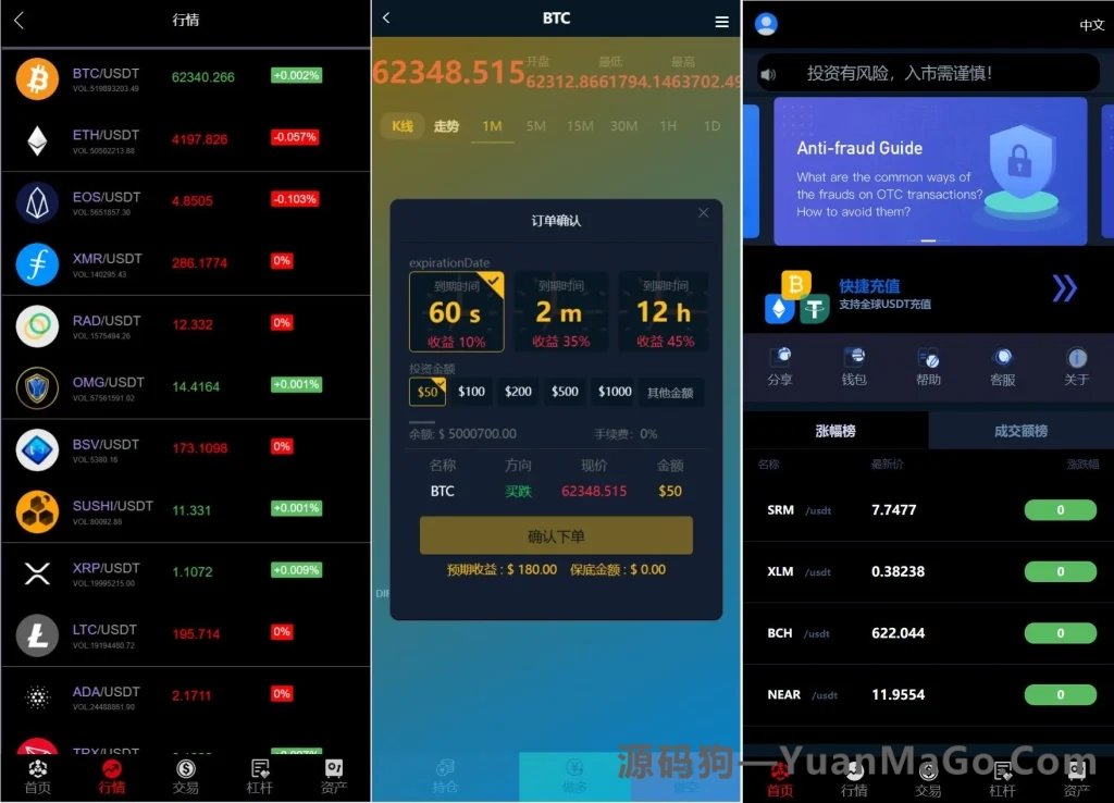 全新UI五种语言微盘系统源码|出海版理财+外汇投资理财+USDT虚拟币充值-源码狗