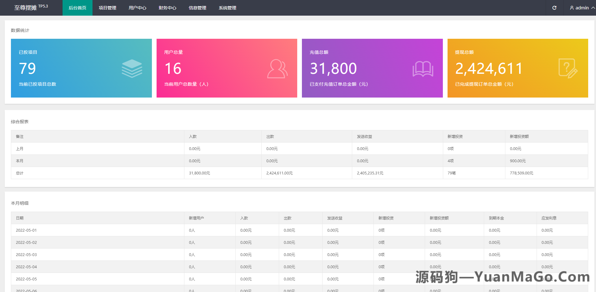 图片[10]-女性投资理财系统源码｜摆摊分红+创业收益盘+自动理财返利平台-源码狗