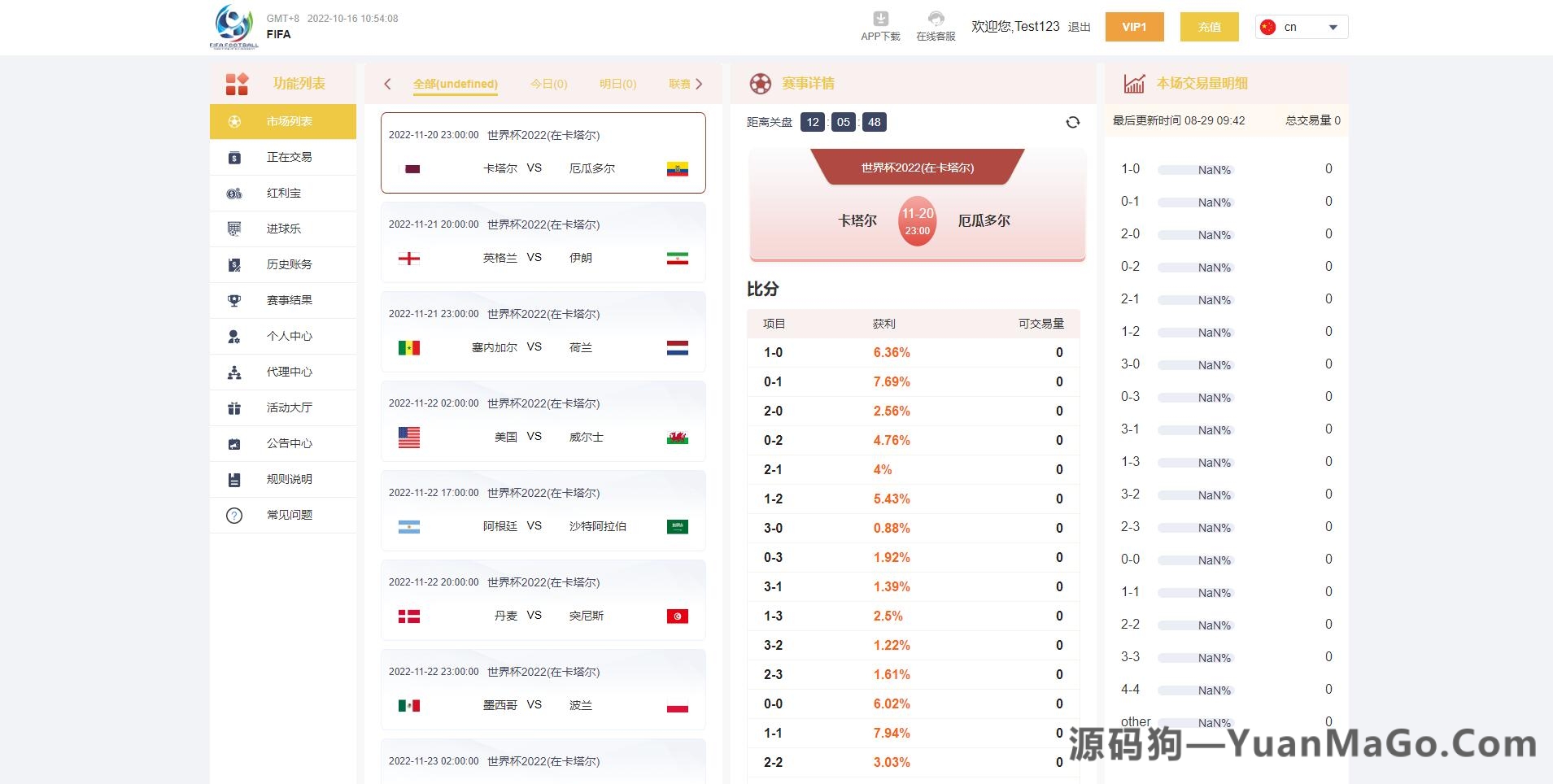 世界杯源码|多语言反波胆系统|红利宝代理分销平台|前后端全开源版竞猜系统-源码狗