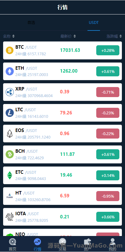 图片[6]-急速秒合约交易所/IEO/锁仓挖矿/合约币币交易所-uinapp完整版-源码狗