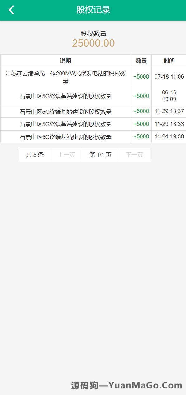 图片[8]-新UI光伏电站投资理财系统源码｜项目投资返利平台+在线客服功能的全套源码-源码狗