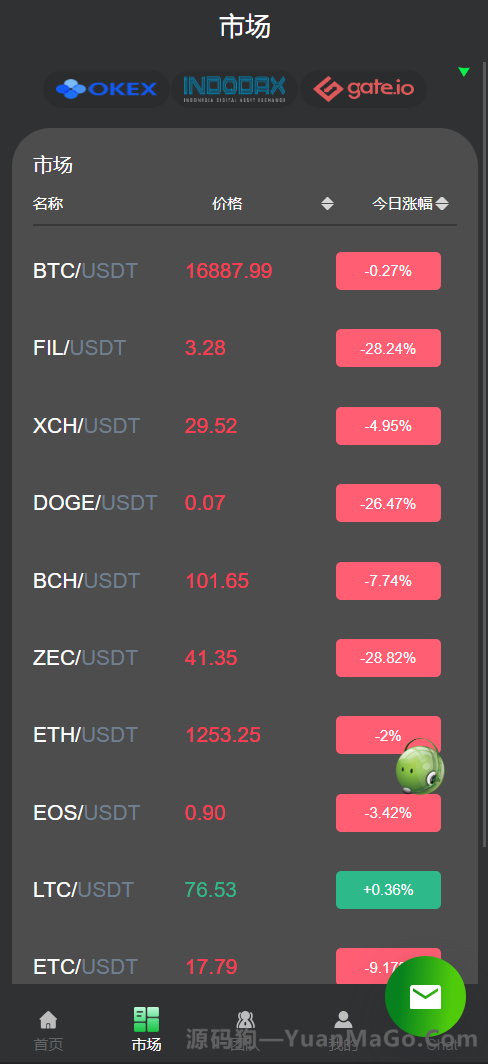 图片[9]-运营版量化机器人系统源码｜虚拟币投资理财系统｜PC端落地页｜前端Vue框架-源码狗