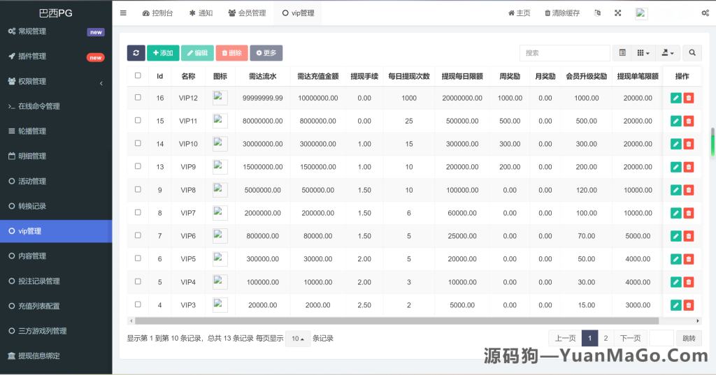 图片[5]-【巴西PG电子海外版】老虎机电子游戏源码下载｜前端Uniapp + 后端PHP搭建教程-源码狗